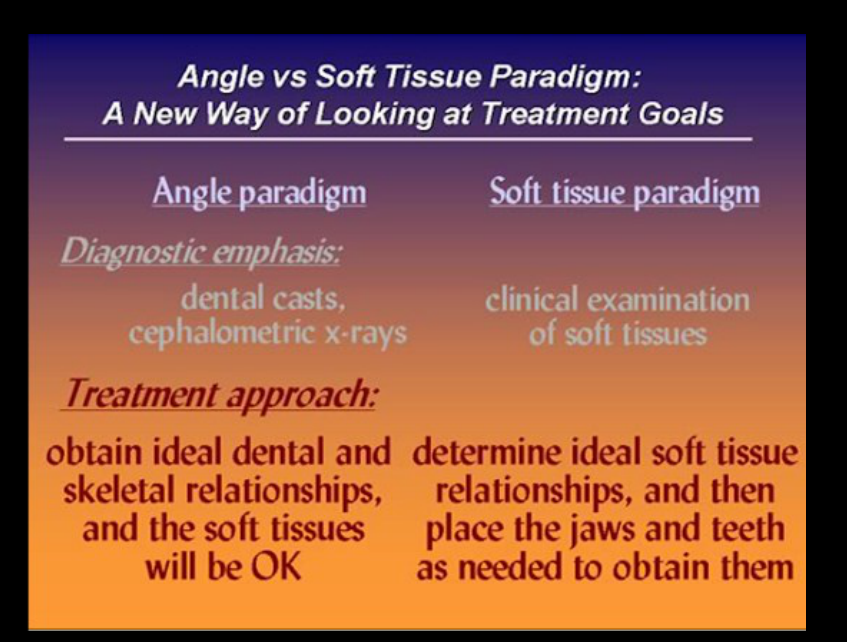 Angle vs Soft Tissue Paradigm: A New Way of Looking at Treatment Goals