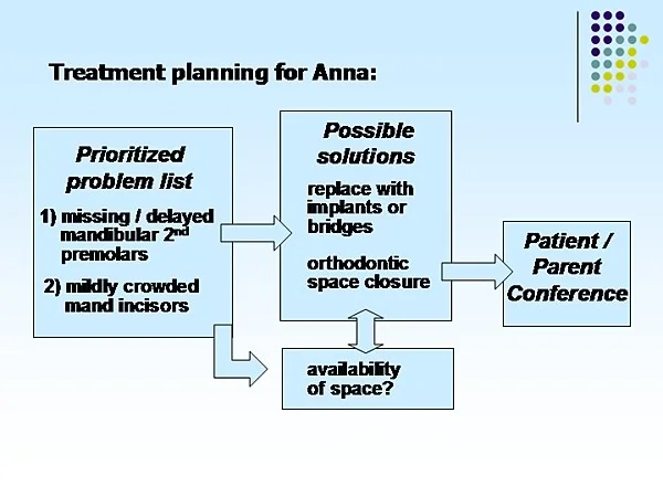 Anna, problems/possible solutions.