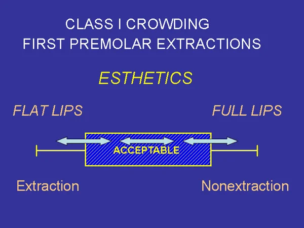 Esthetic change: Expansion versus extraction is a critical decision esthetically for some but not all patients.