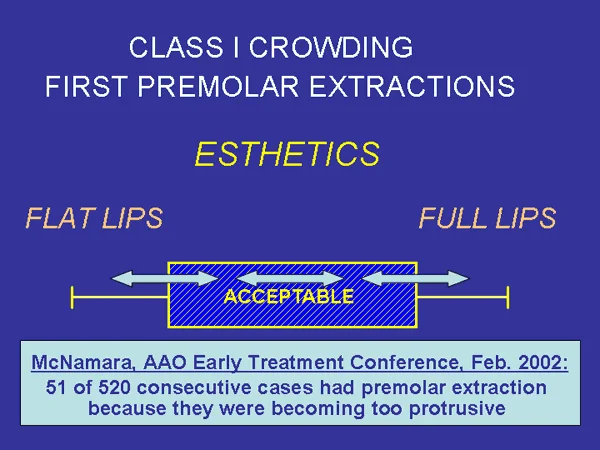 Esthetic effect: Esthetic limitations of expansion versus extraction.