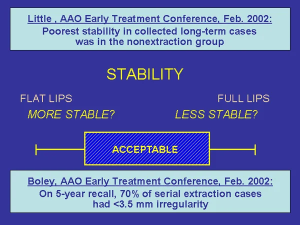Stability effects: Some evidence suggests better stability after extraction, but a clear relationship has not been demonstrated.