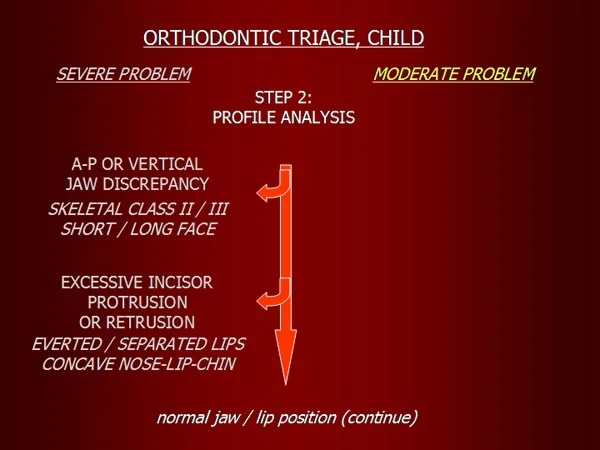 Orthodontic triage, step 2.