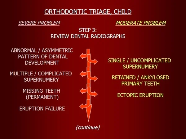 Orthodontic triage, step 3.
