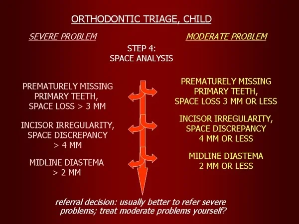 Orthodontic triage, final step.