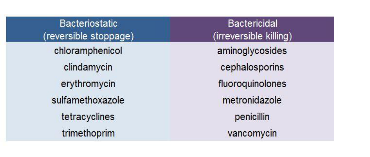 Image from: Medbullets Step