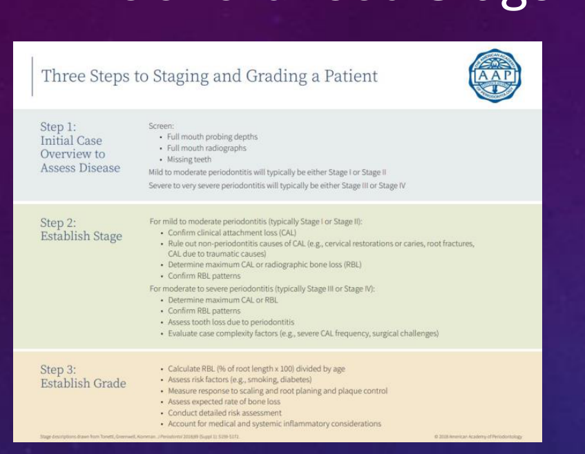 Three Steps to Staging and Grading a Patient