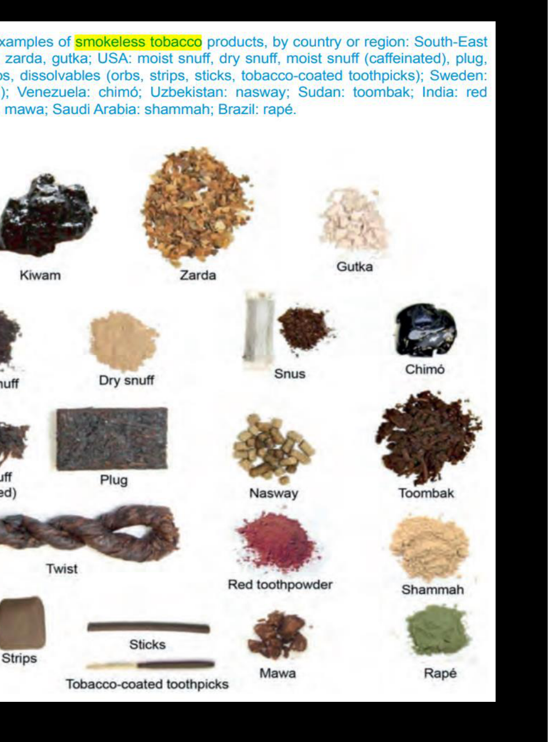 Fig. 2.1.2. Examples of smokeless tobacco products, by country or region: South-East Asia: kiwam, zarda, gutka; USA: moist snuff, dry snuff, moist snuff (caffeinated), plug, twist tobaccos, dissolvables (orbs, strips, sticks, tobacco-coated toothpicks); Sweden: snus (pouch); Venezuela: chimó; Uzbekistan: nasway; Sudan: toombak; India: red toothpowder, mawa; Saudi Arabia: shammah; Brazil: rapé.