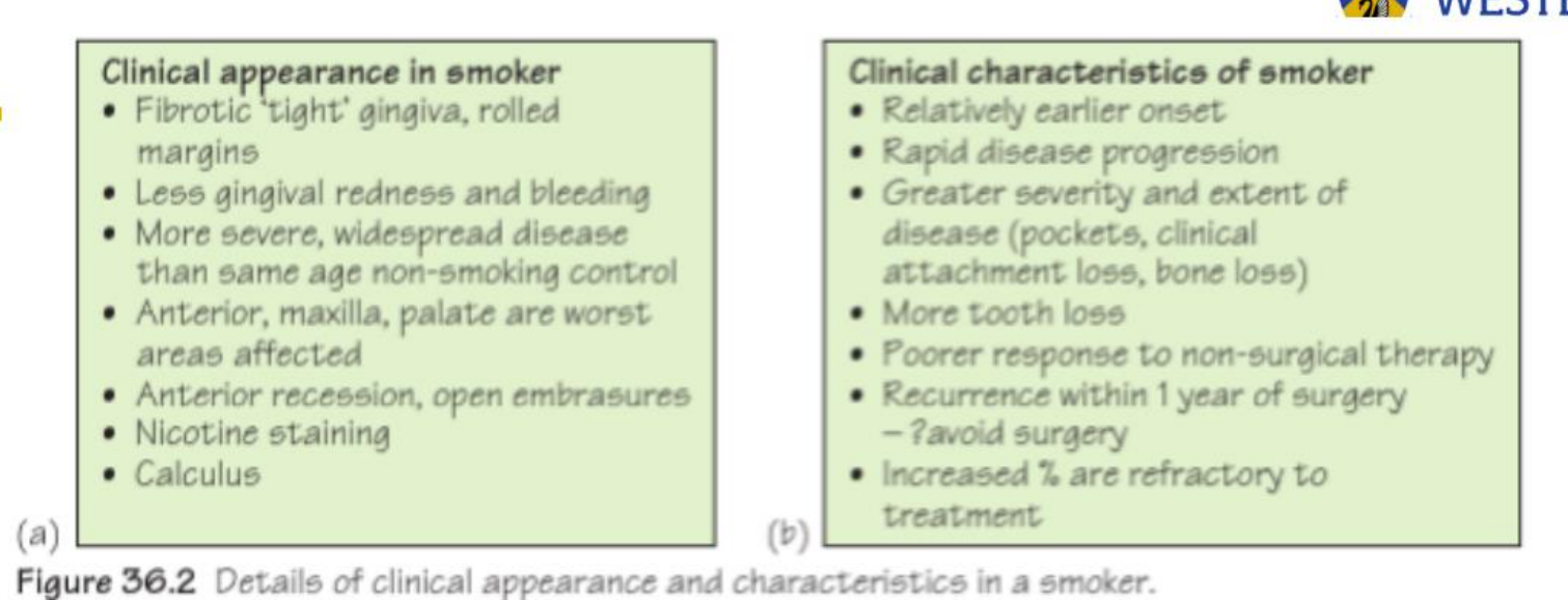 Figure 36.2 Details of clinical appearance and characteristics in a smoker.