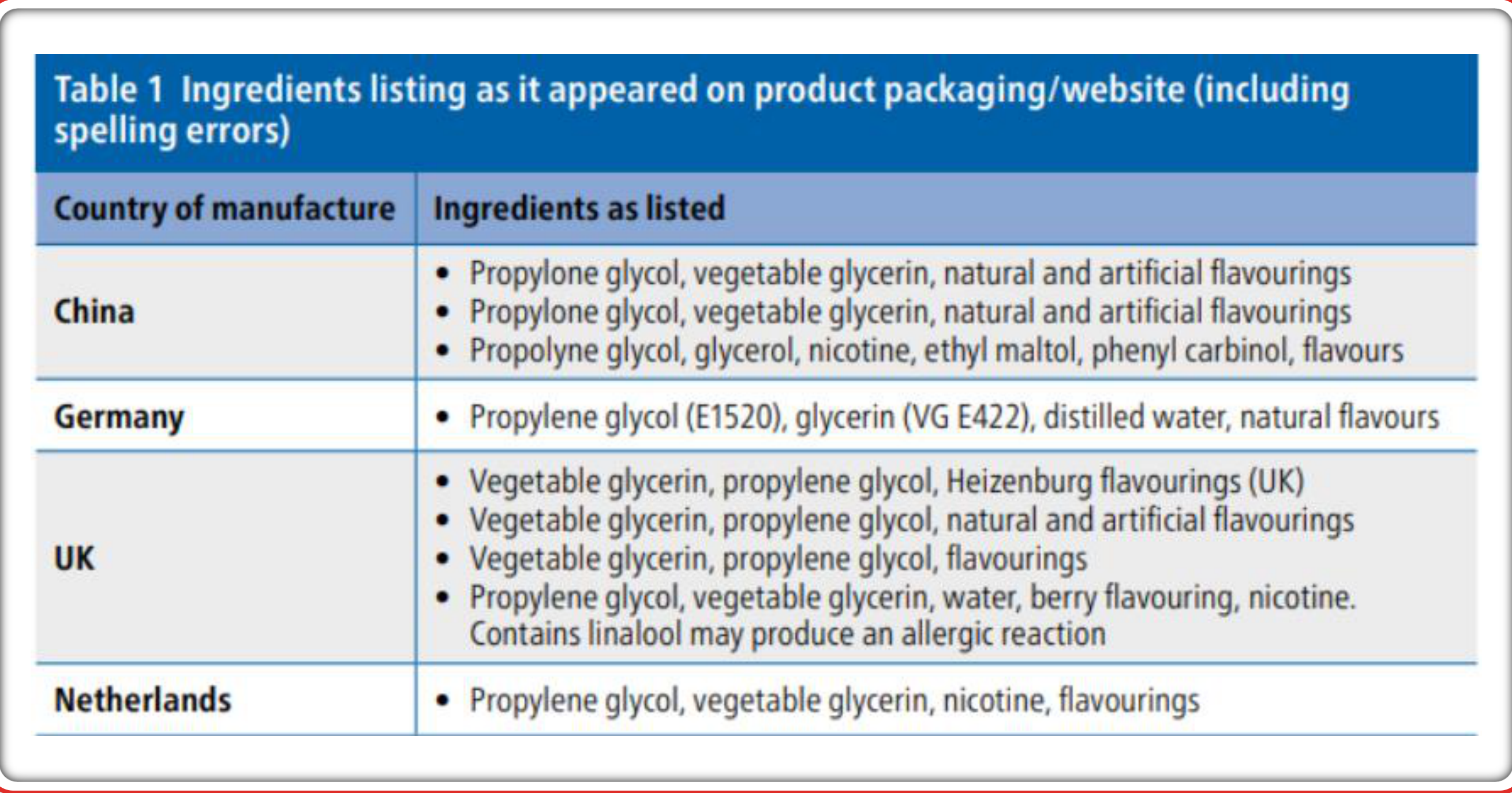 Table 1 Ingredients listing as it appeared on product packaging/website (including spelling errors)