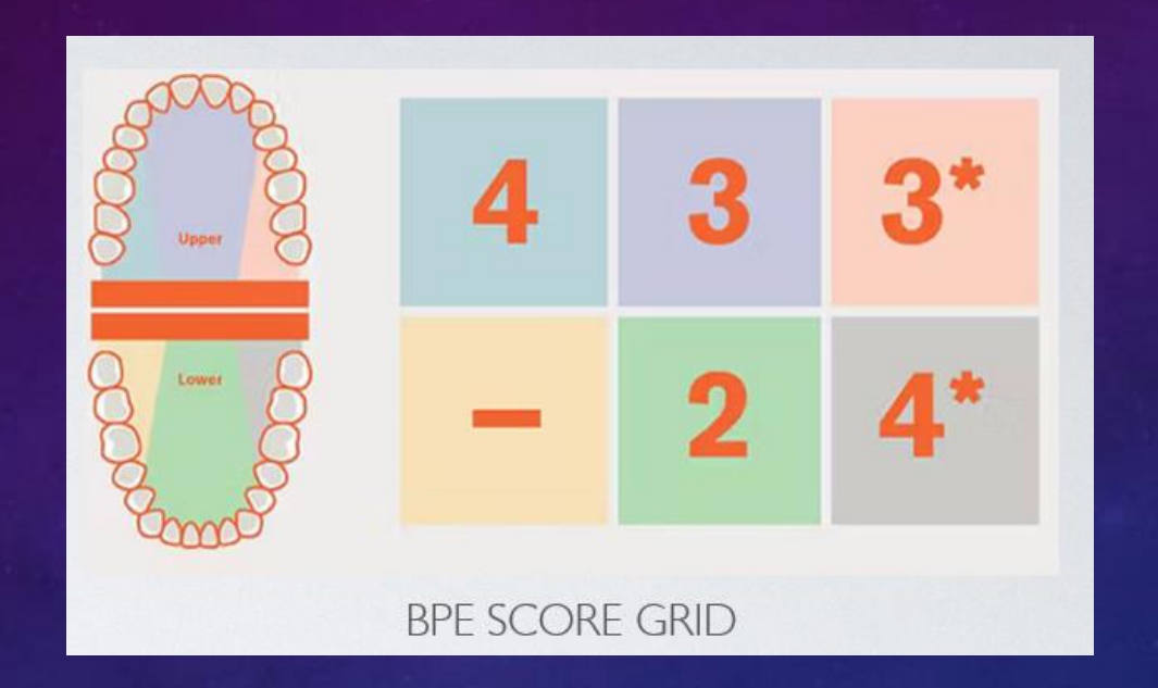 BPE SCORE GRID
