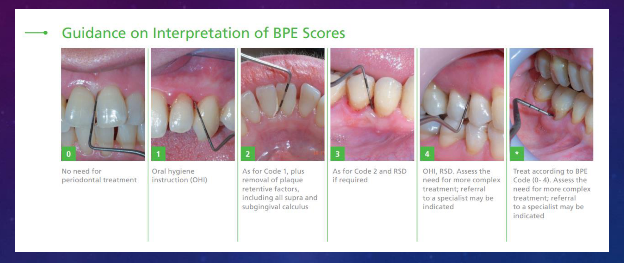 Guidance on Interpretation of BPE Scores