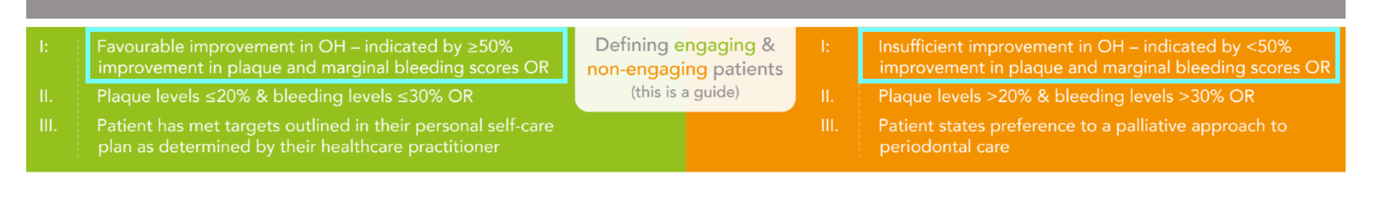 Defining engaging & non-engaging patients (this is a guide)