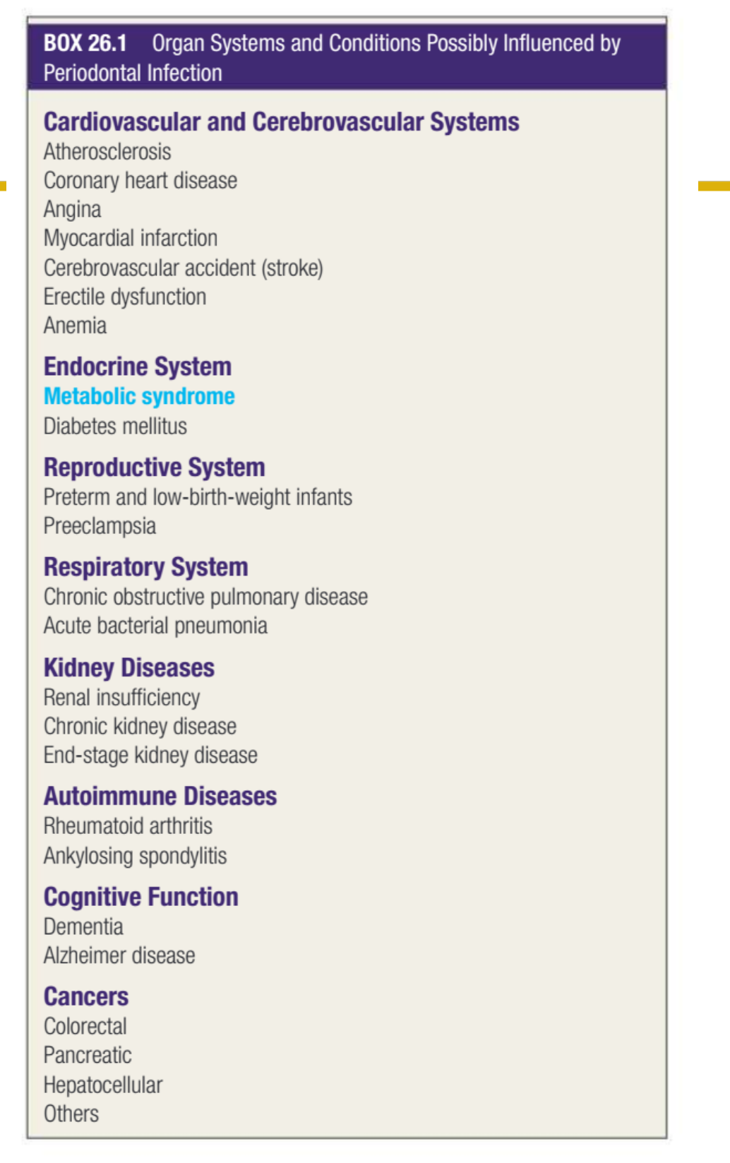 BOX 26.1 Organ Systems and Conditions Possibly Influenced by Periodontal Infection