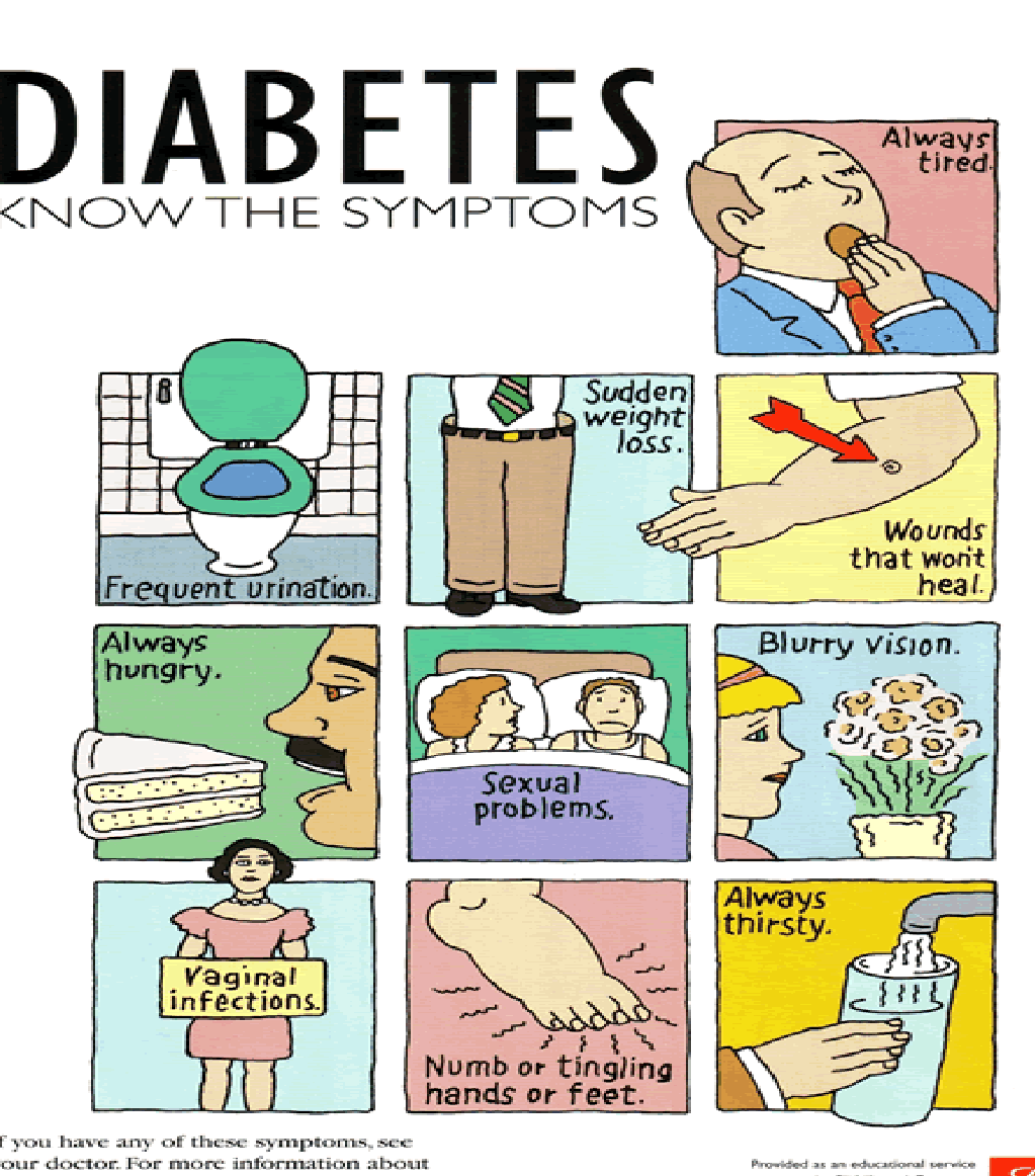 DIABETES KNOW THE SYMPTOMS