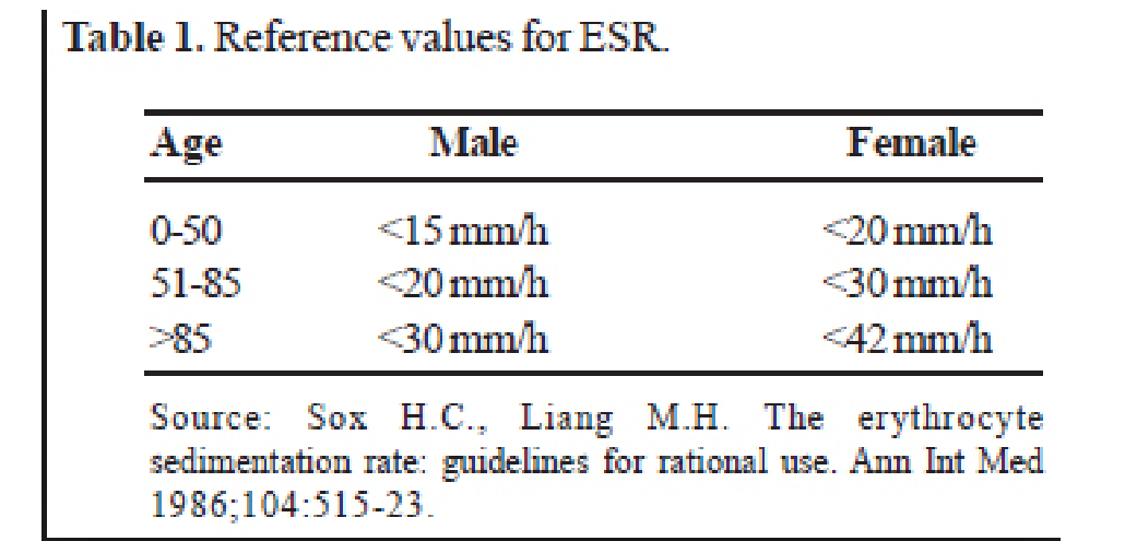 Table 1. Reference values for ESR.