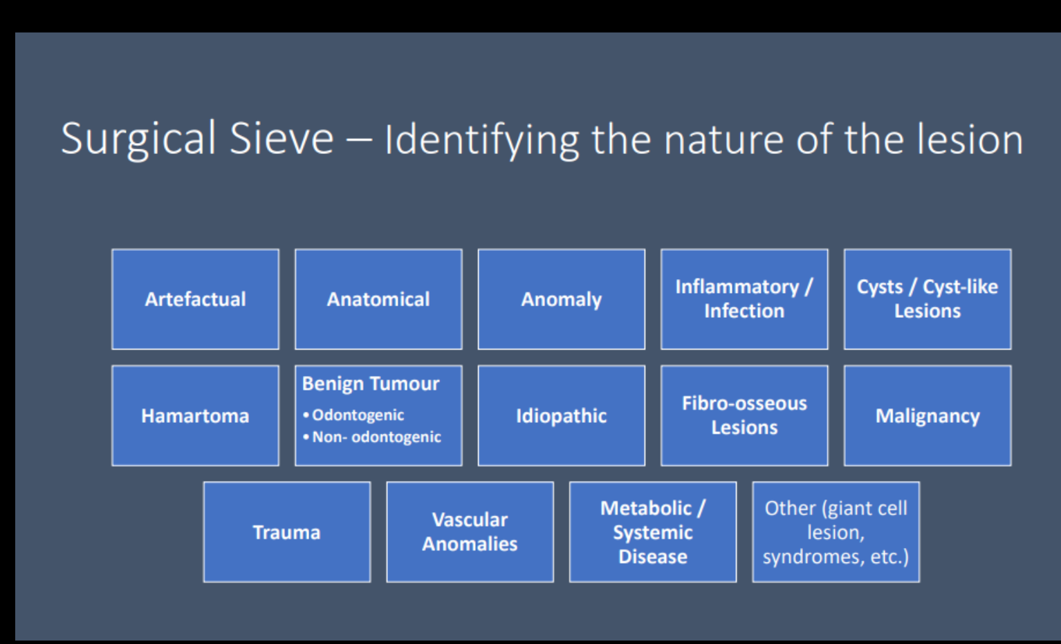 Surgical Sieve – Identifying the nature of the lesion