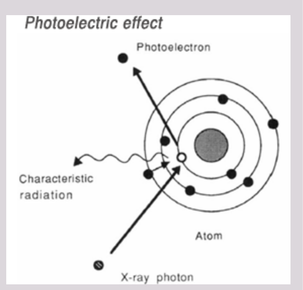 Photoelectric effect