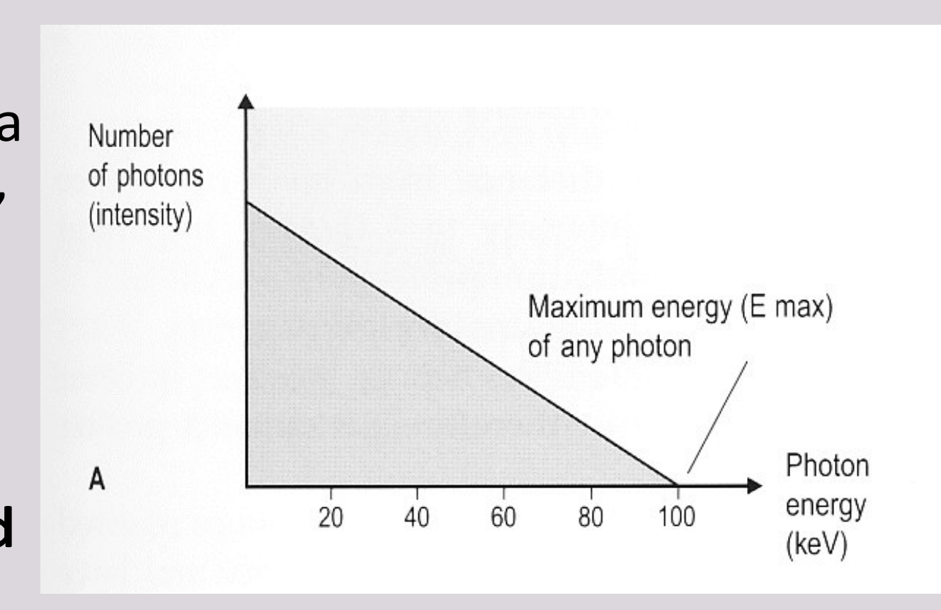 Continuous Spectrum