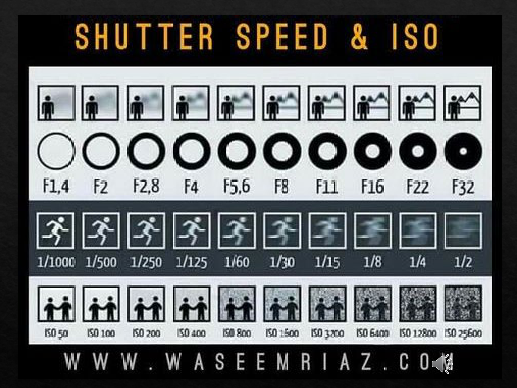 SHUTTER SPEED & ISO