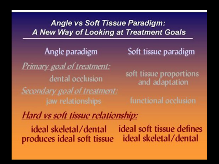 Angle vs Soft Tissue Paradigm: A New Way of Looking at Treatment Goals
