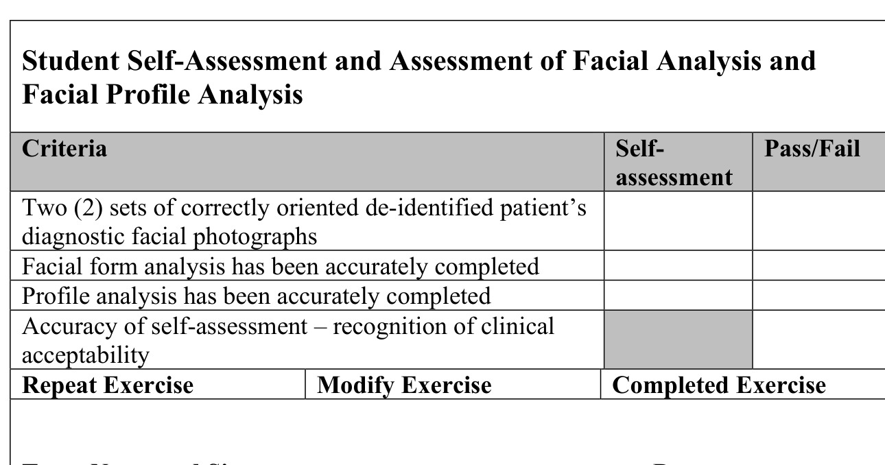 Student Self-Assessment and Assessment of Facial Analysis and Facial Profile Analysis