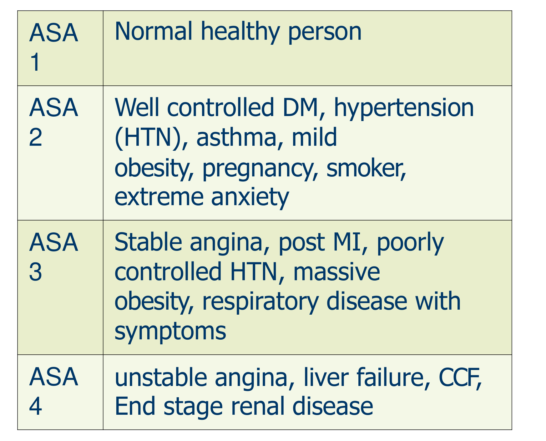 American society of Anesthesiologist (ASA) physical status classification
