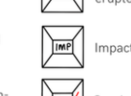 Impacted
