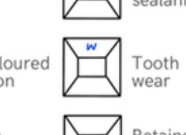 Tooth wear