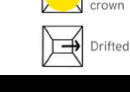 Drifted