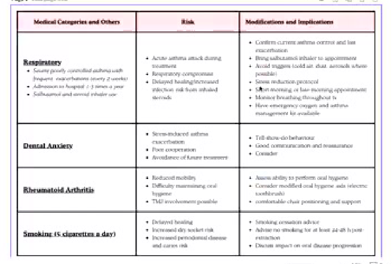Medical Categories and Others / Risk / Modifications and Implications
