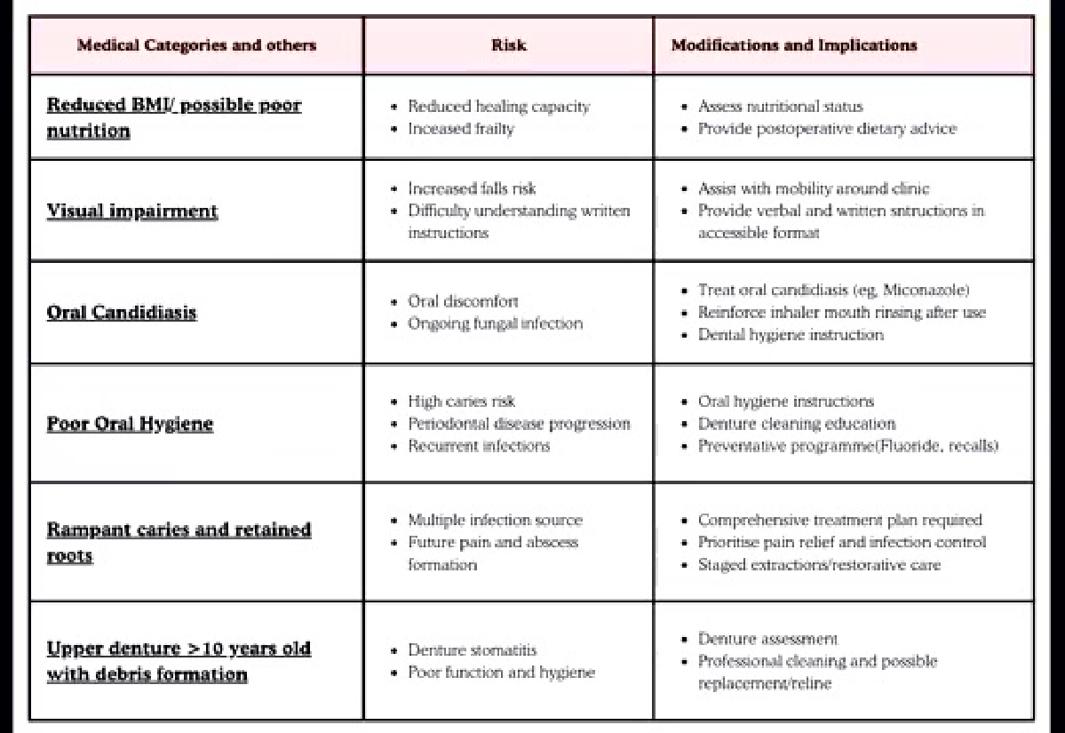 Risk and Implications