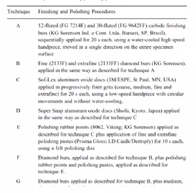 Table 2. Techniques and finishing/polishing procedures.