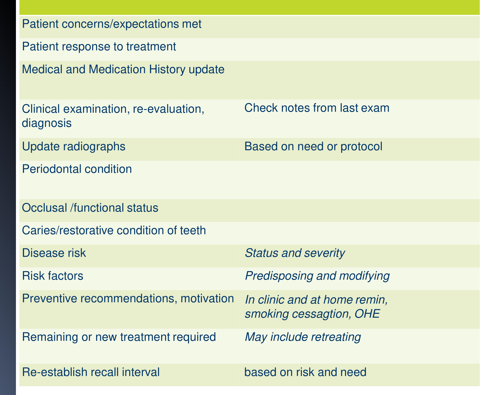 Elements for post treatment assessment