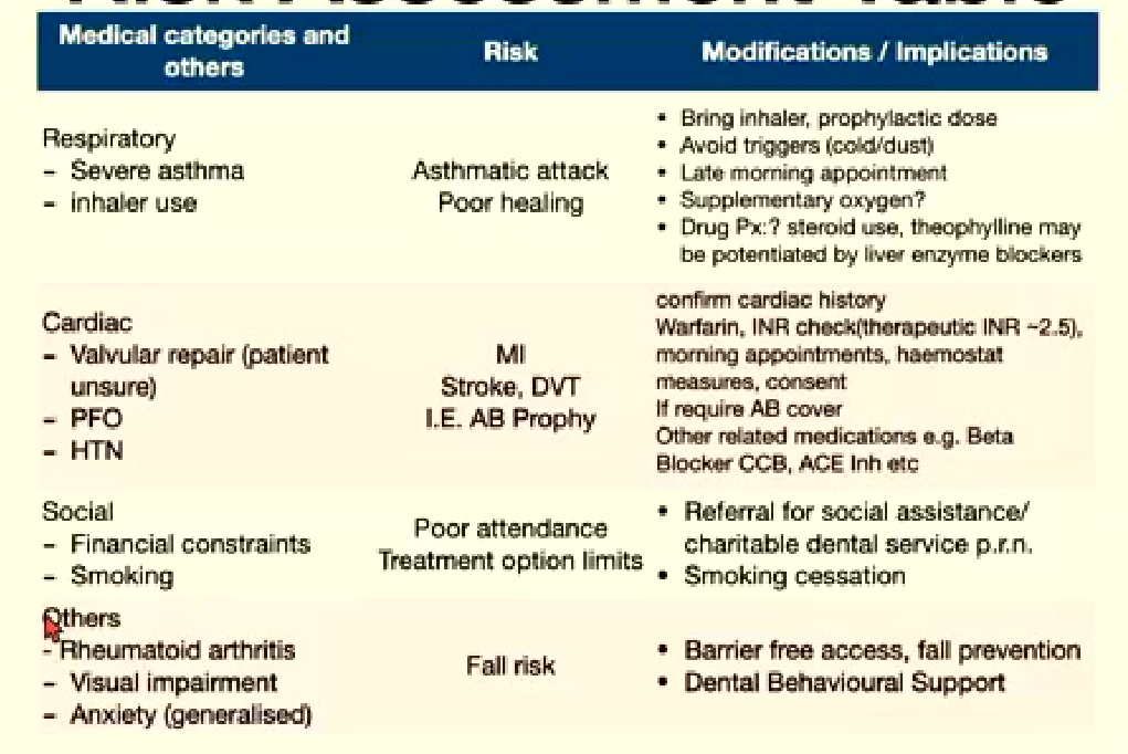 Risk Assessment Table