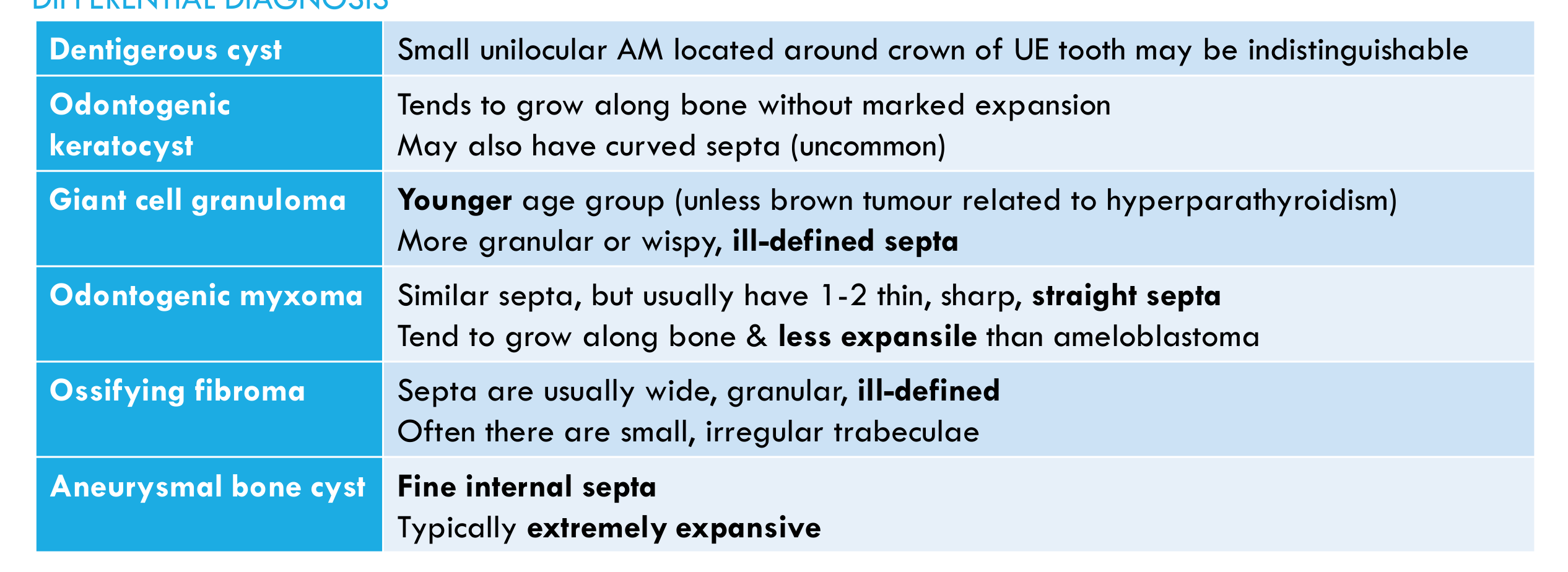 DIFFERENTIAL DIAGNOSIS