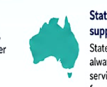 State led, Commonwealth supports
