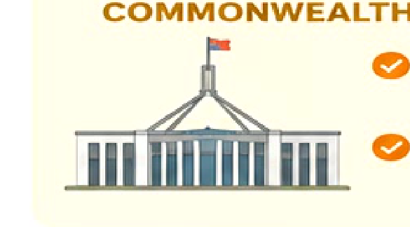 COMMONWEALTH GOVERNMENT