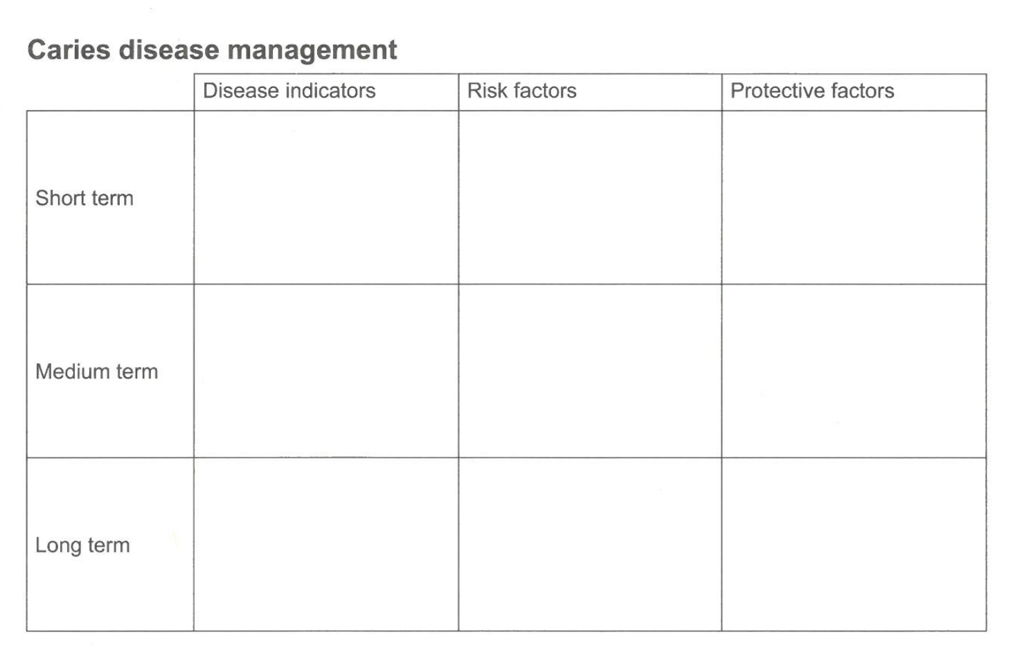 Caries disease management
